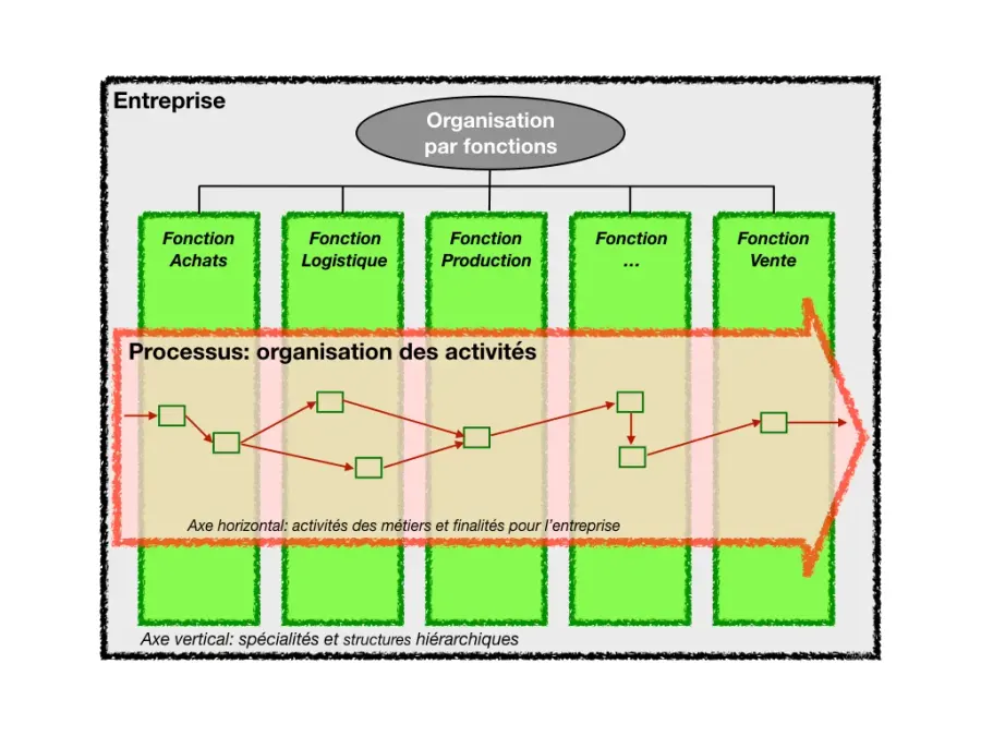 The Management science card