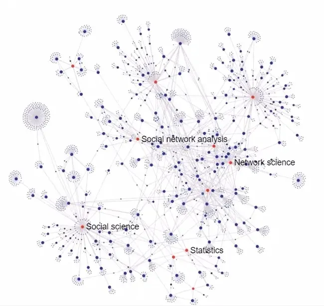 The Network science card