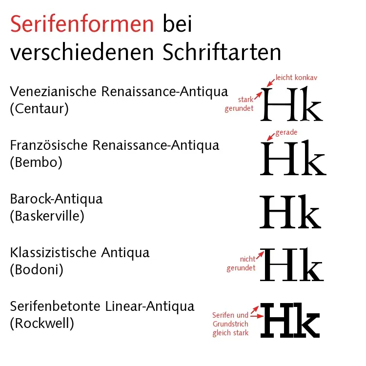 The Serif card