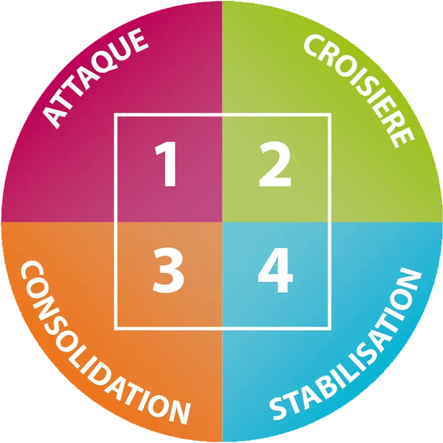 La carte Régime Dukan