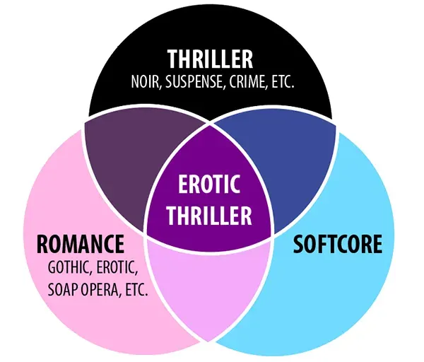 The Erotic thriller card