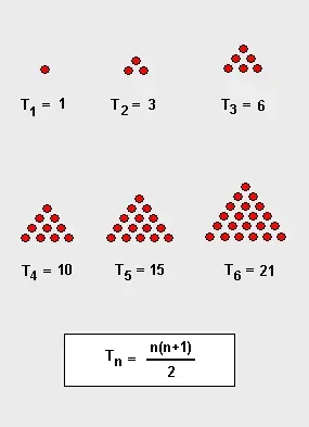 La carte Nombre triangulaire