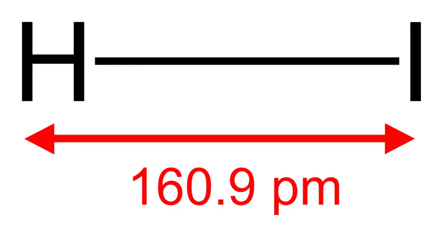 La carte Iodure d'hydrogène