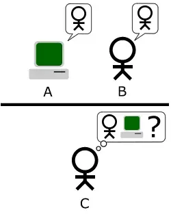 La carte Philosophie de l'intelligence artificielle