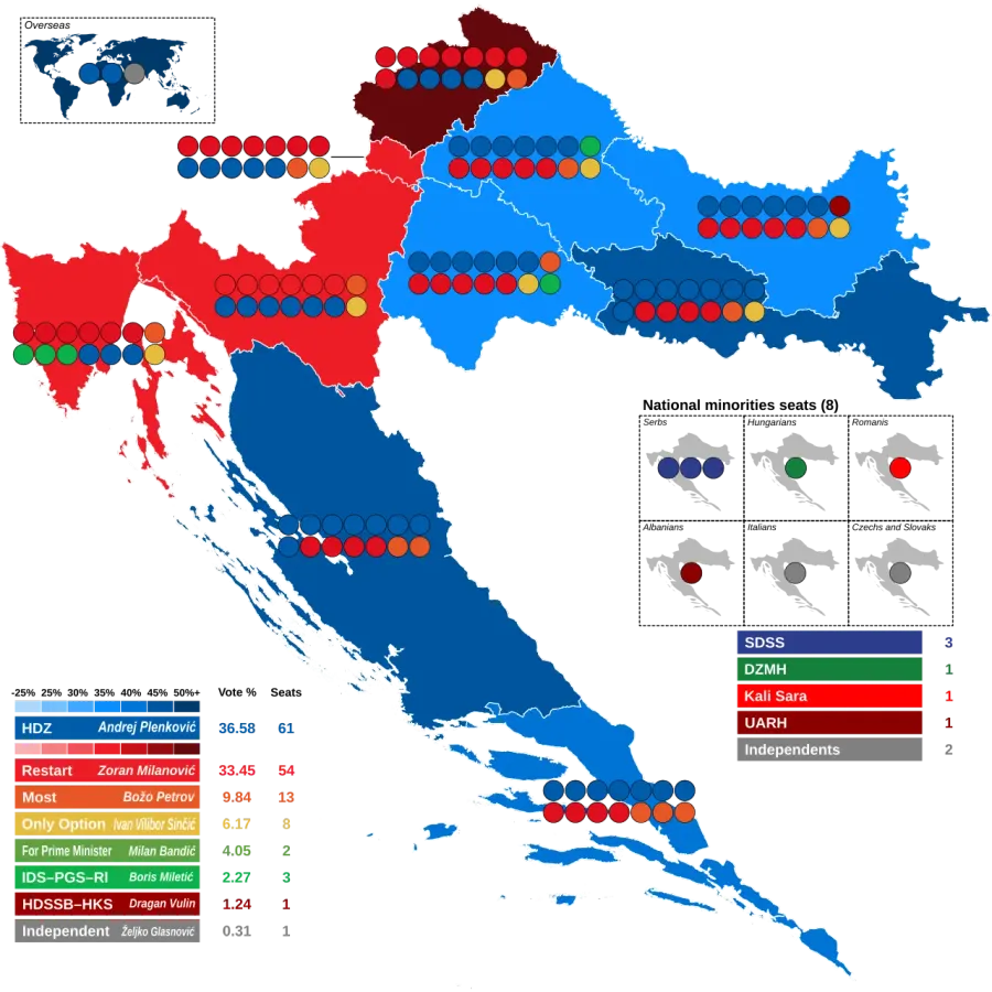 The 2016 Croatian parliamentary election card