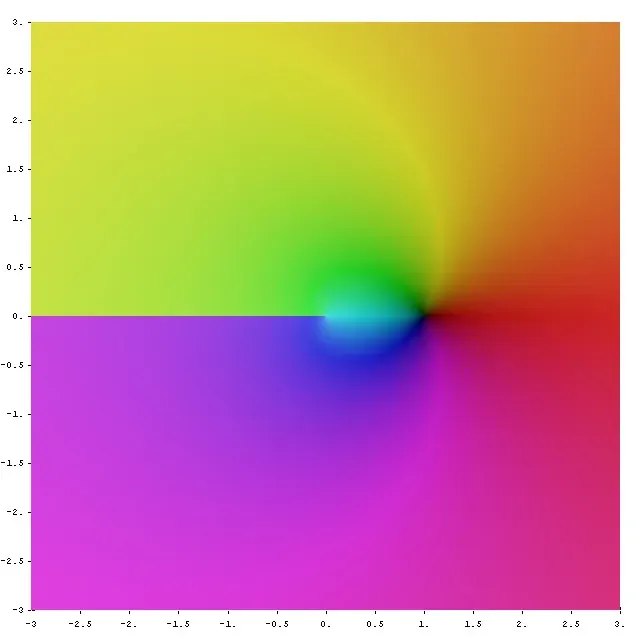 The Complex logarithm card