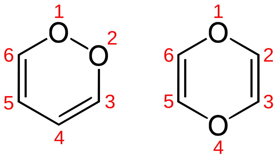 The Dioxins and dioxin-like compounds card