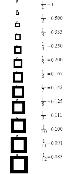 La carte Fraction unitaire