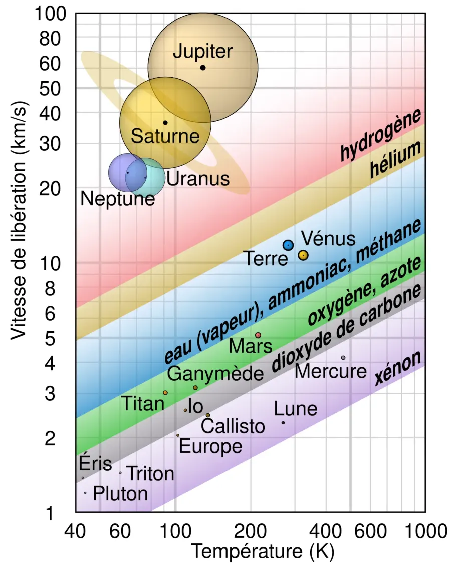 La carte Échappement atmosphérique