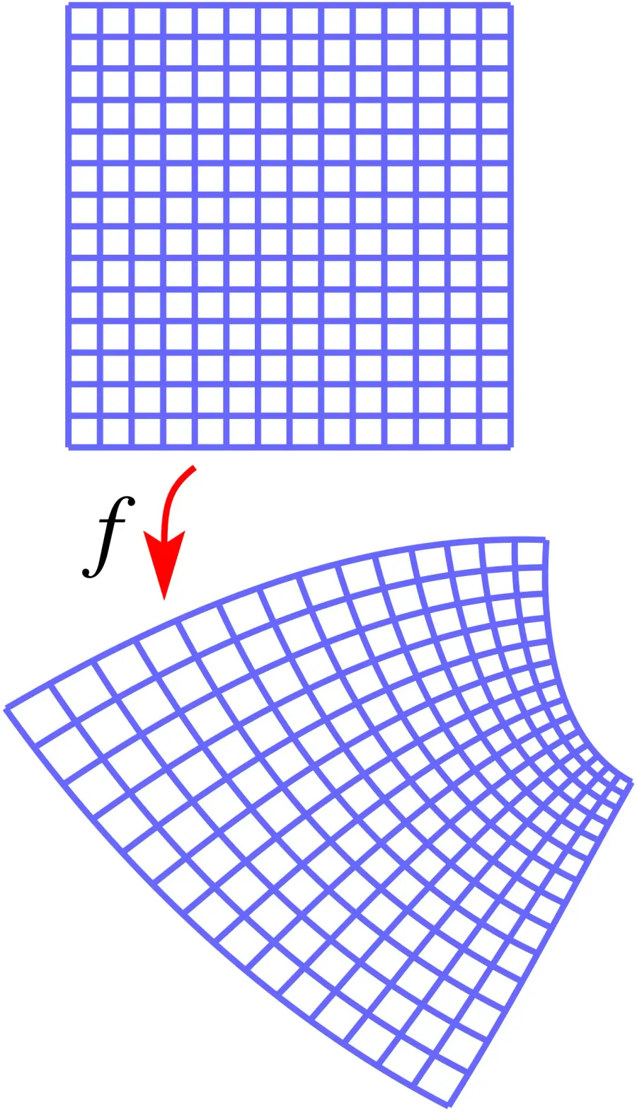 The Orthogonal coordinates card