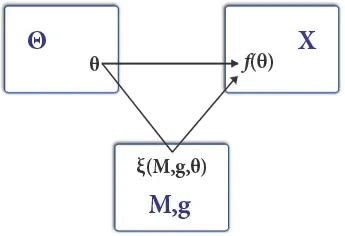 The Mechanism design card