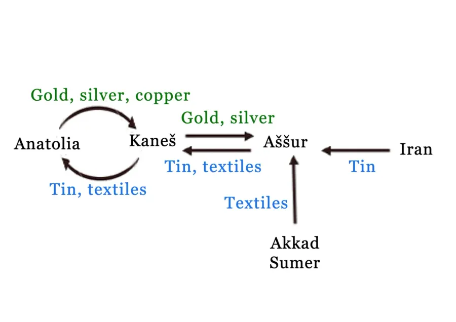 La carte Shalim-ahum