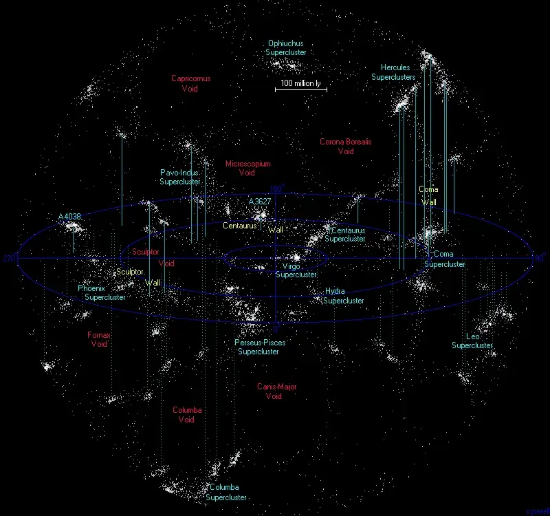 The Hercules Superclusters card