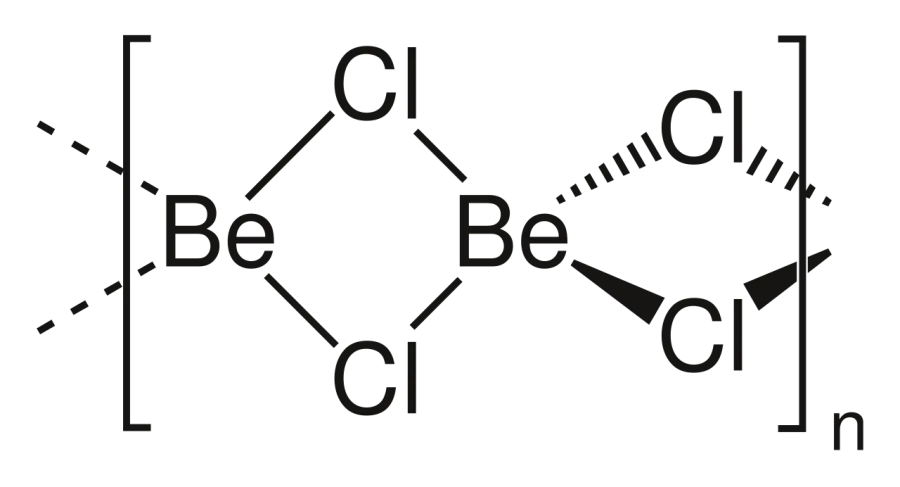 La carte Chlorure de béryllium
