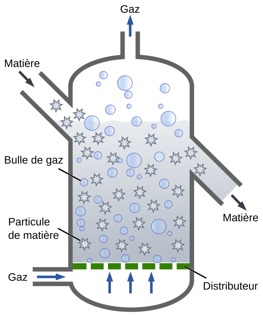 The Fluidized bed card