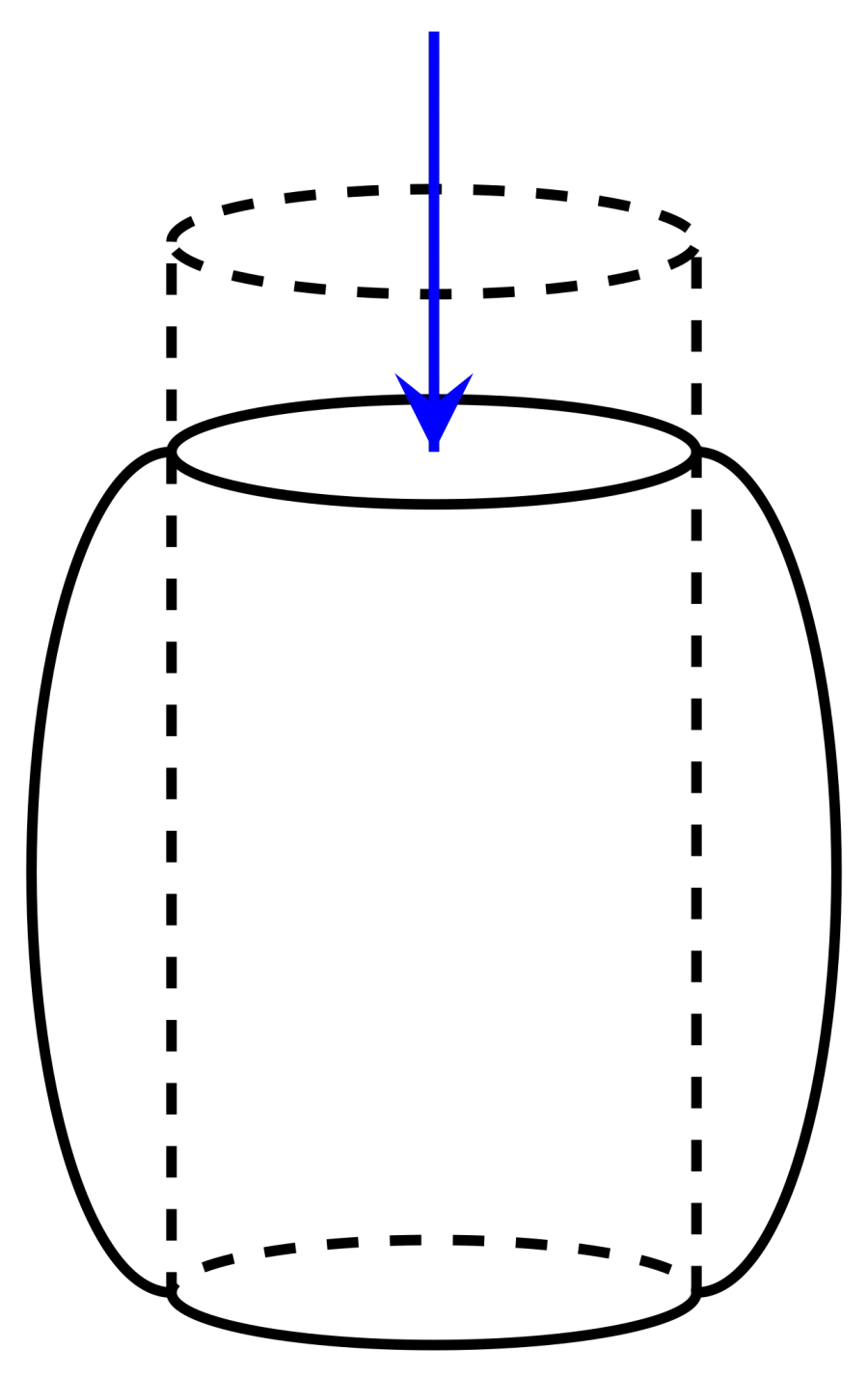 La carte Déformation