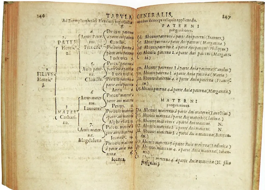 The Ahnentafel card