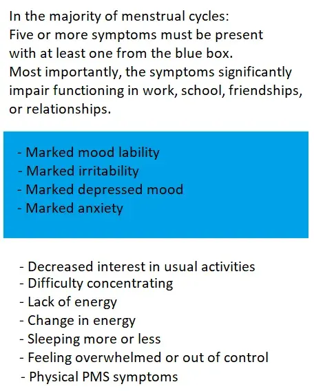 The Premenstrual dysphoric disorder card