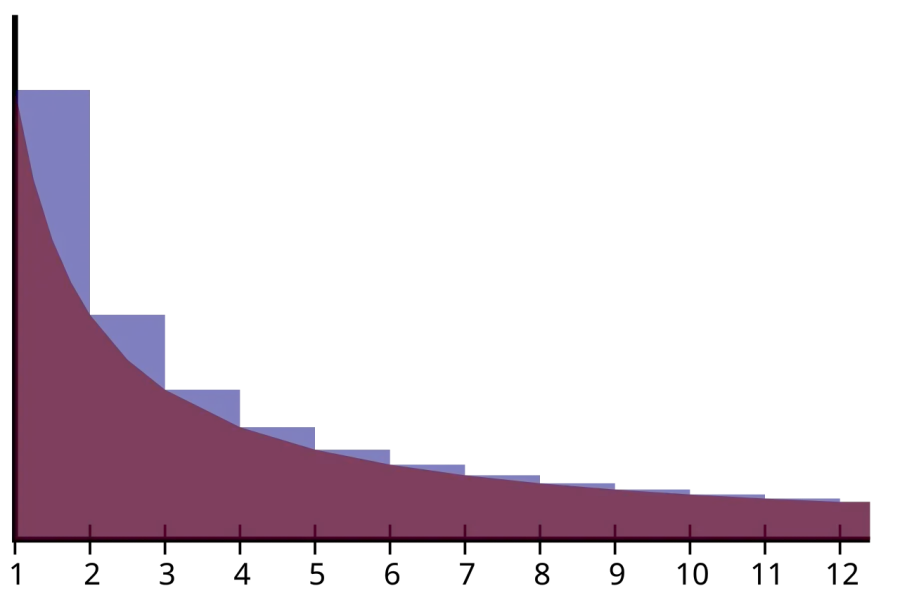 The Euler's constant card