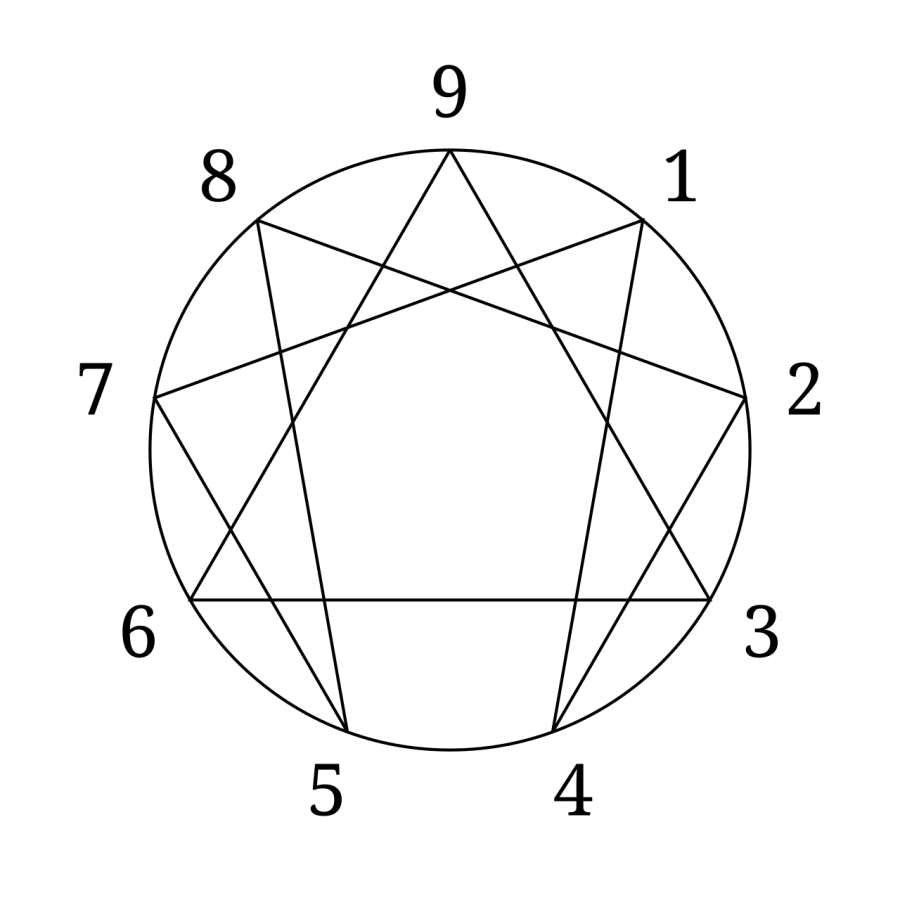 The Enneagram of Personality card