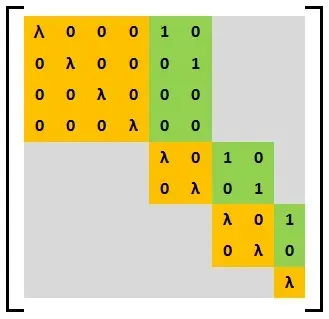 The Square matrix card