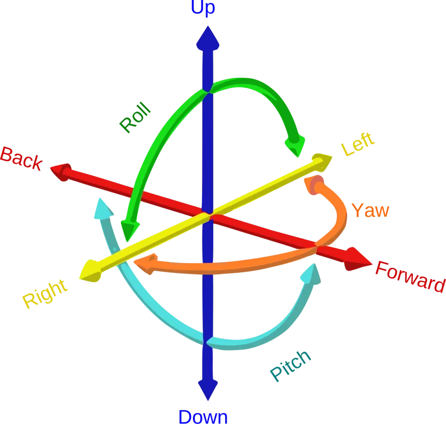 The Degrees of freedom card