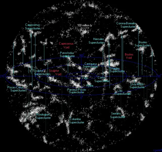 La carte Superamas de galaxies