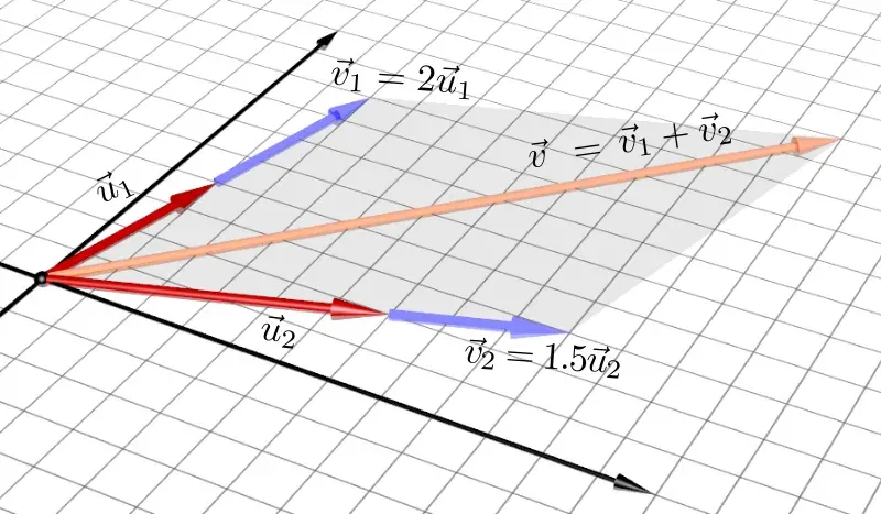 The Linear combination card