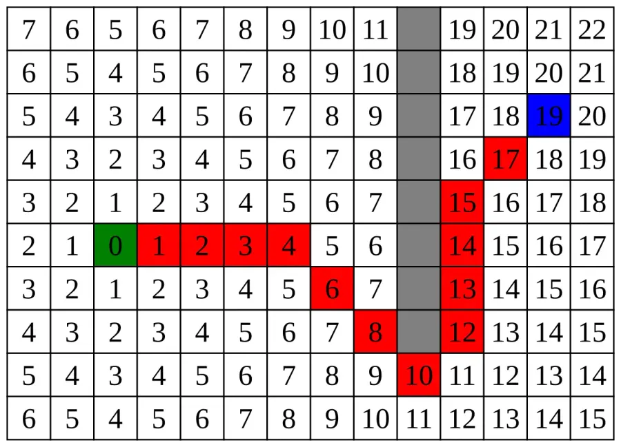 La carte Algorithme A*