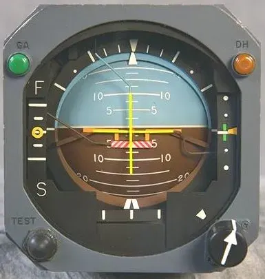 The Attitude indicator card