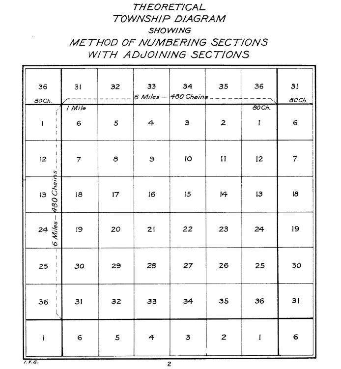 The Township card