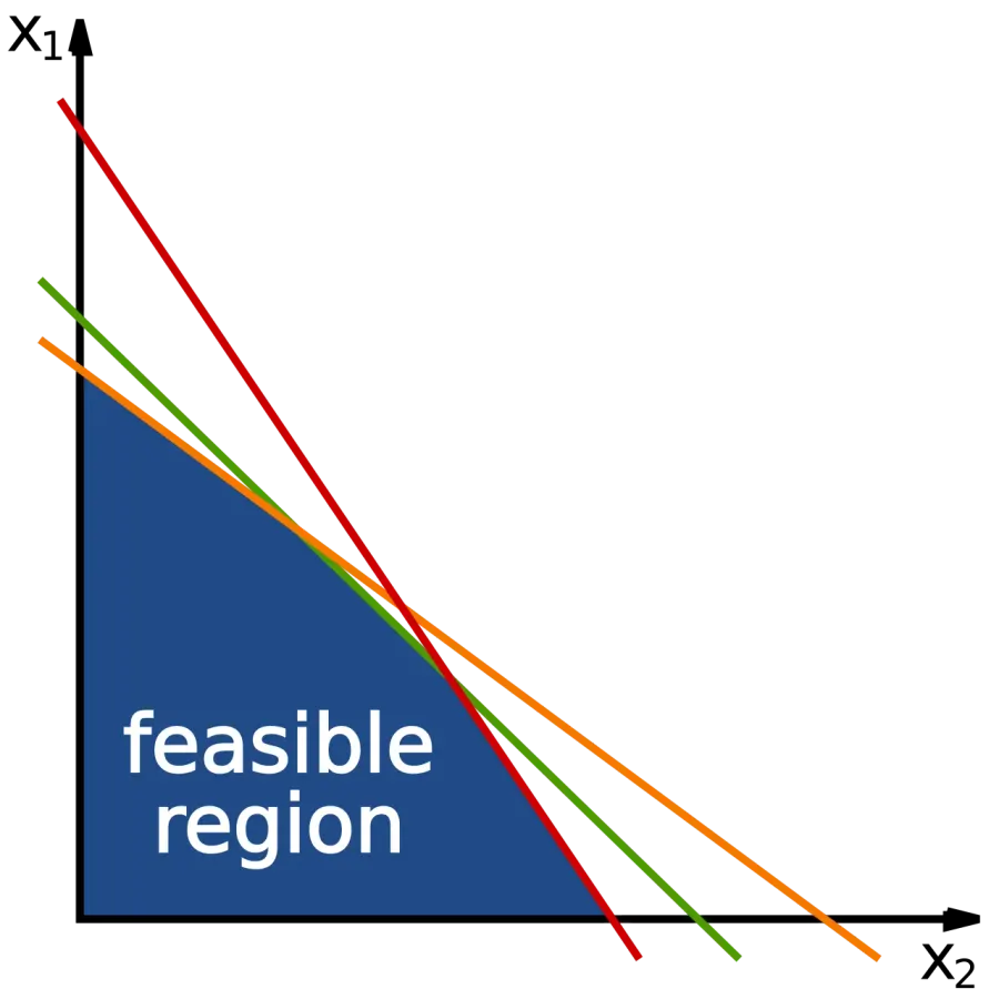 The Inequality card