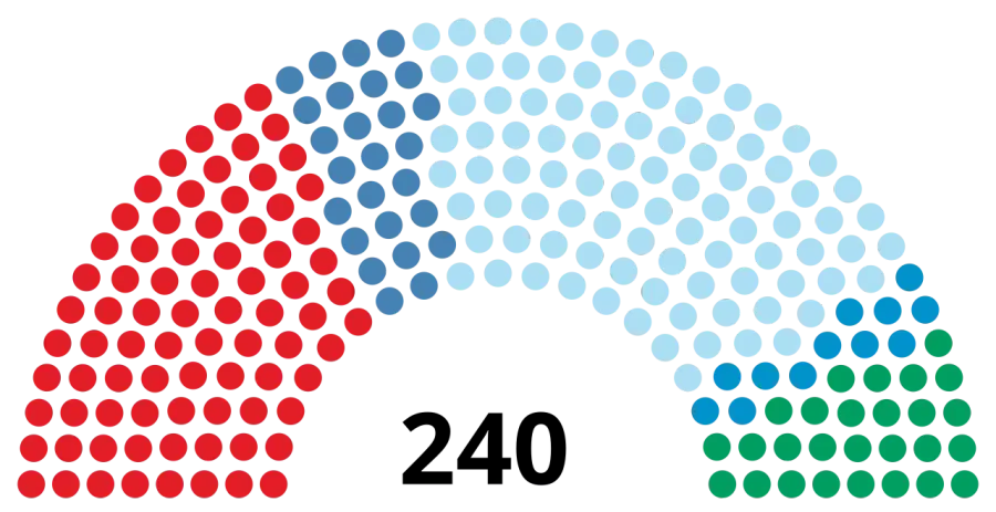 The 2017 Bulgarian parliamentary election card