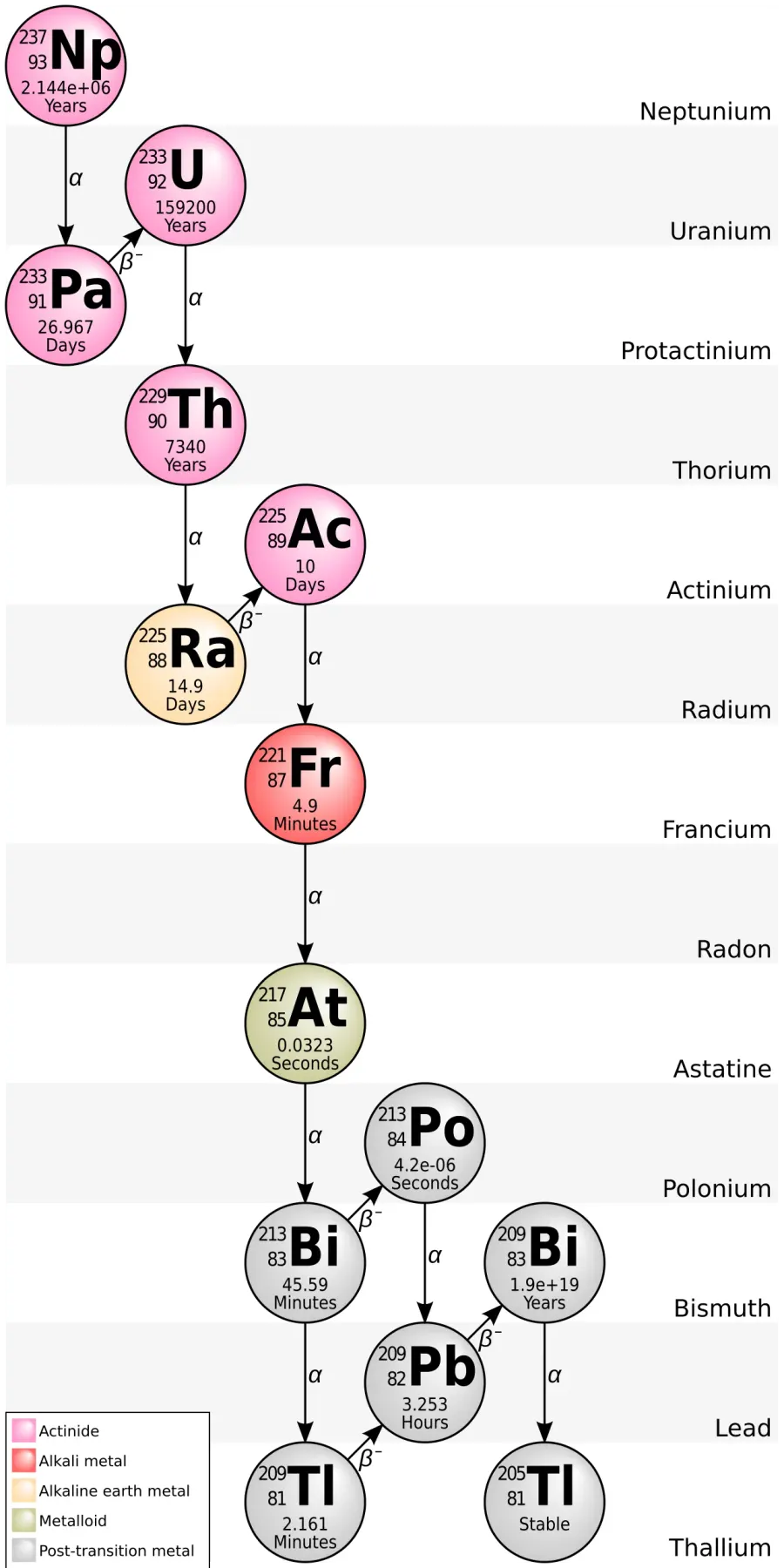 La carte Isotopes du thallium
