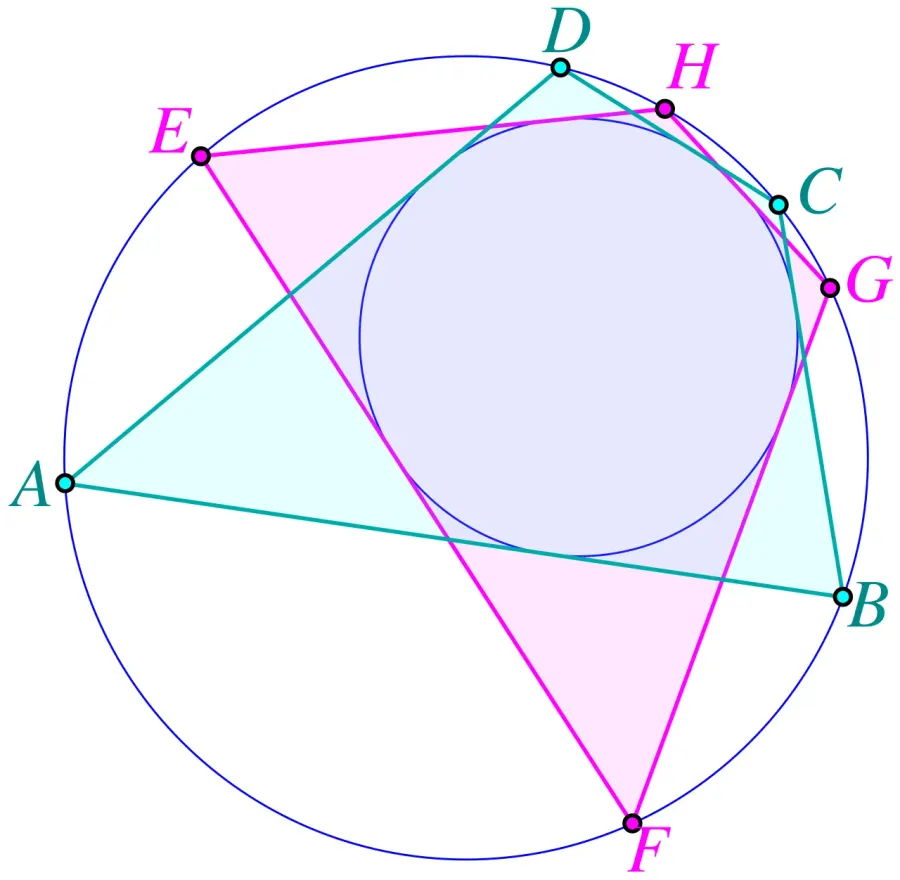 La carte Quadrilatère bicentrique