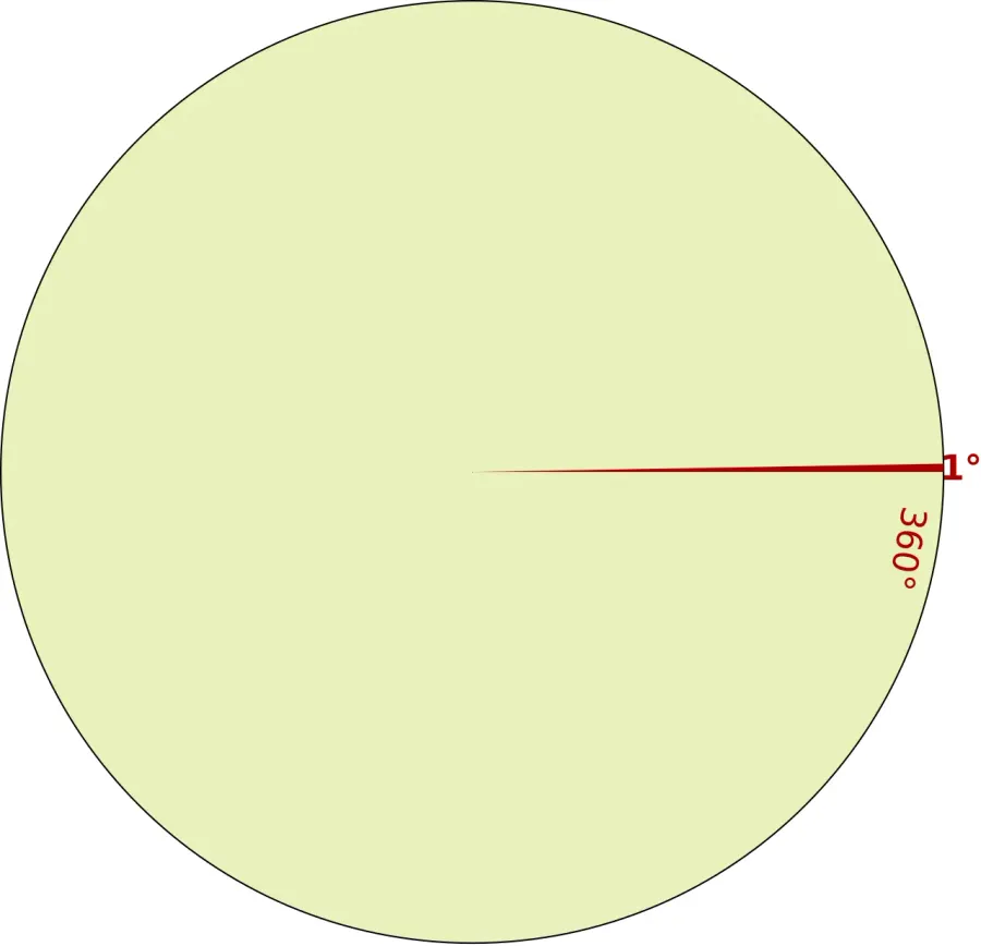 La carte Degré