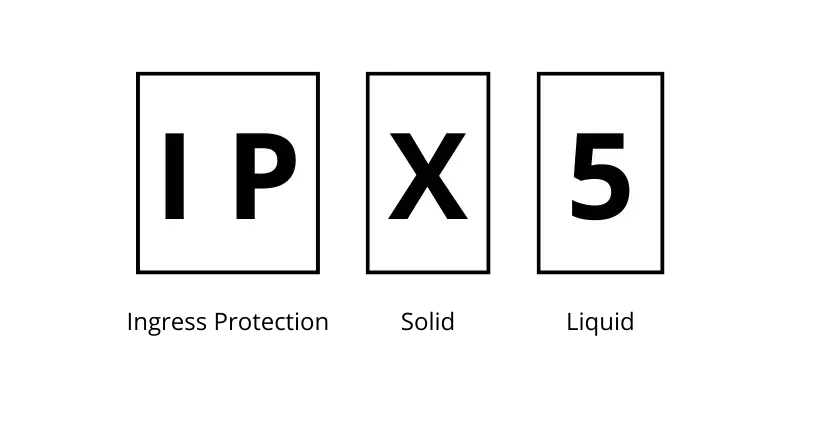 The IP code card