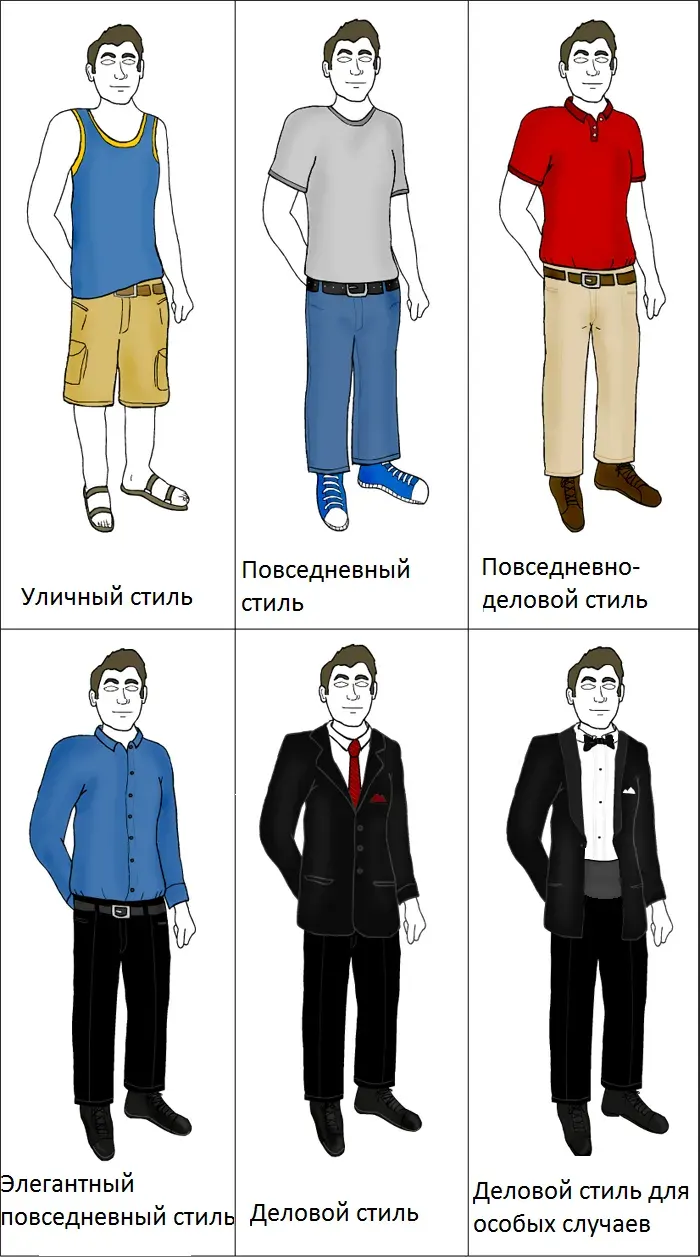 The Dress code card