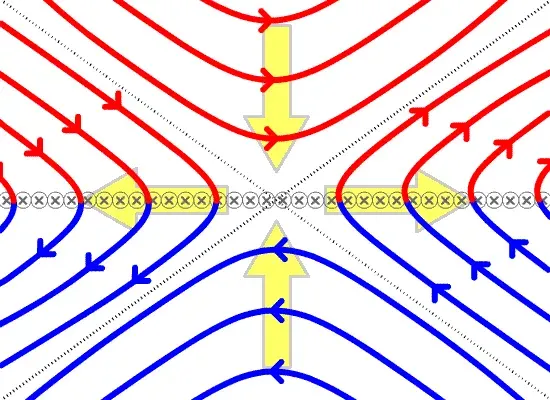 The Magnetic reconnection card