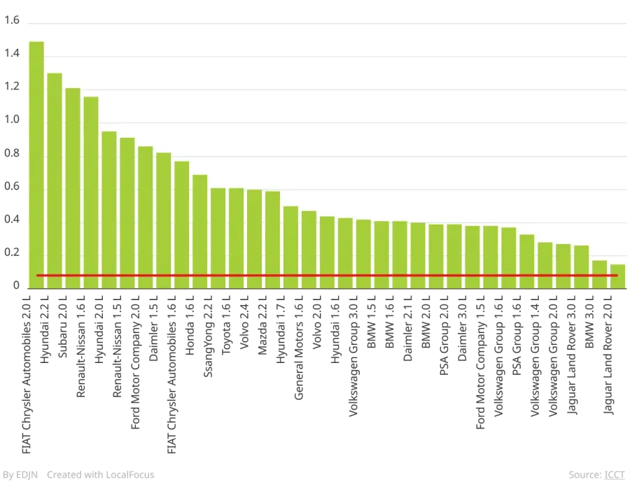 La carte Scandale des émissions des moteurs Diesel