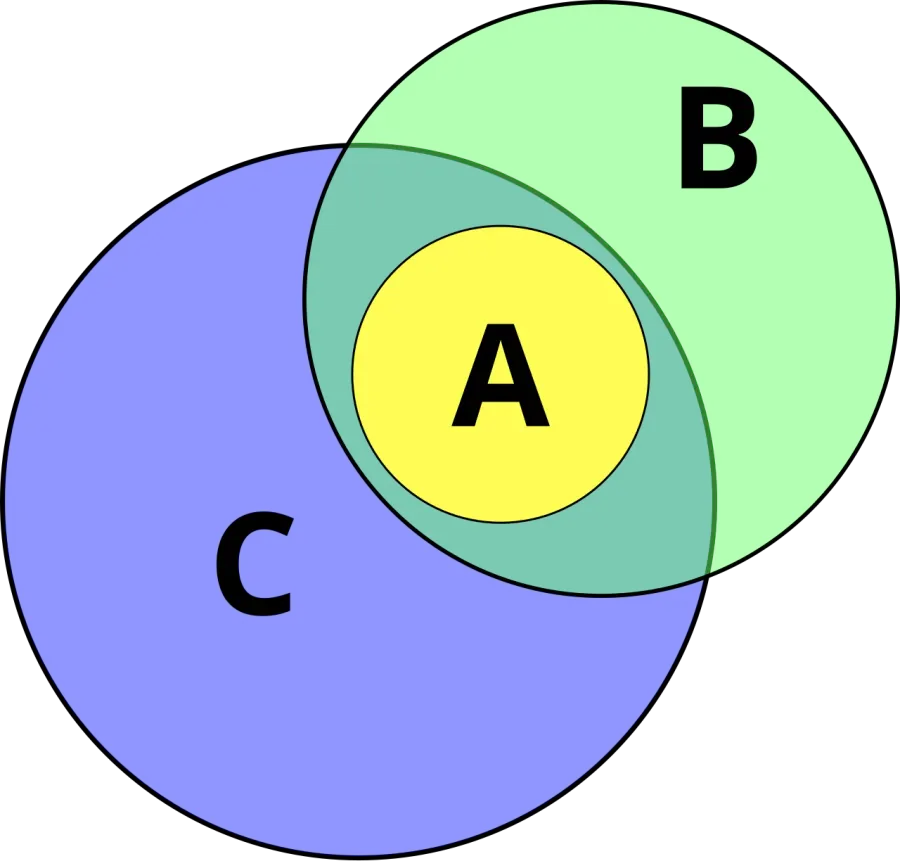 La carte Sophisme par association