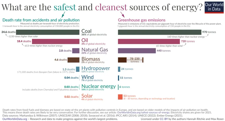 The Nuclear power debate card