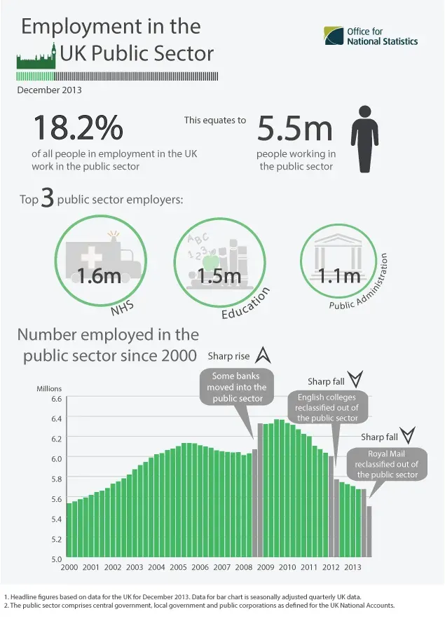 The Public sector card