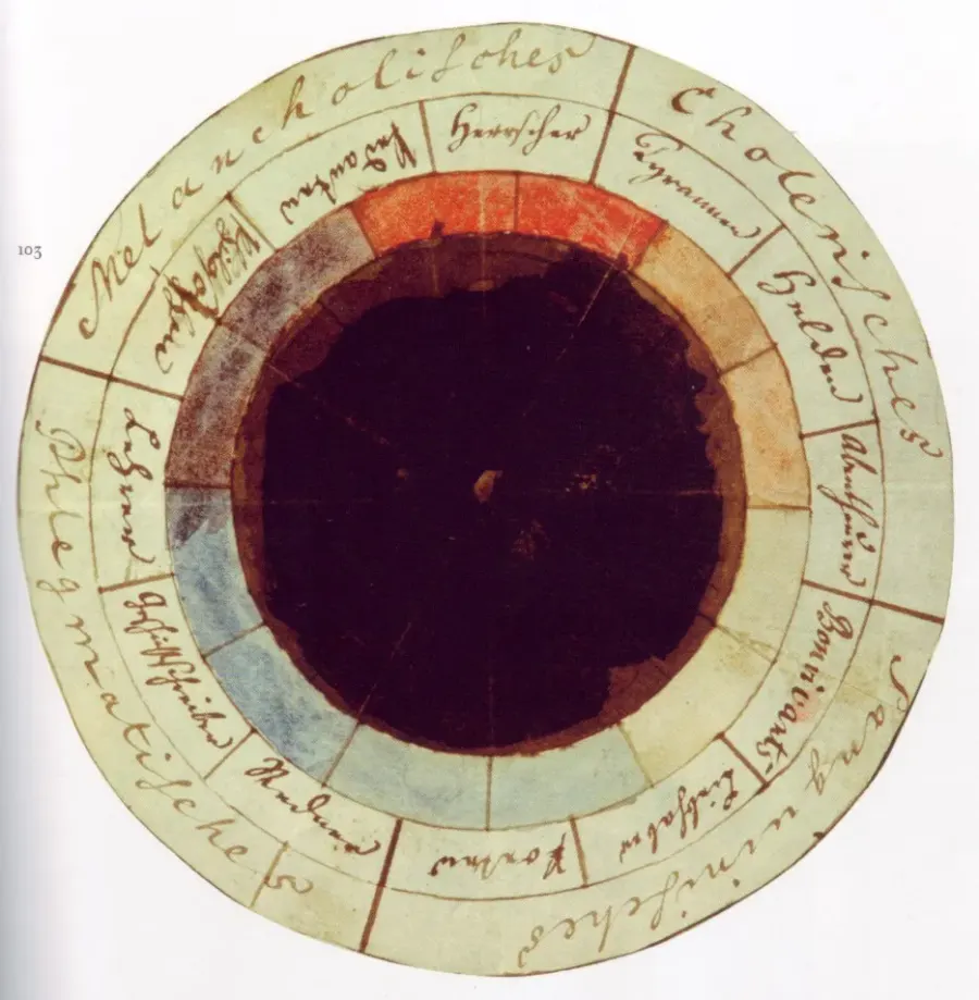 La carte Psychologie des couleurs