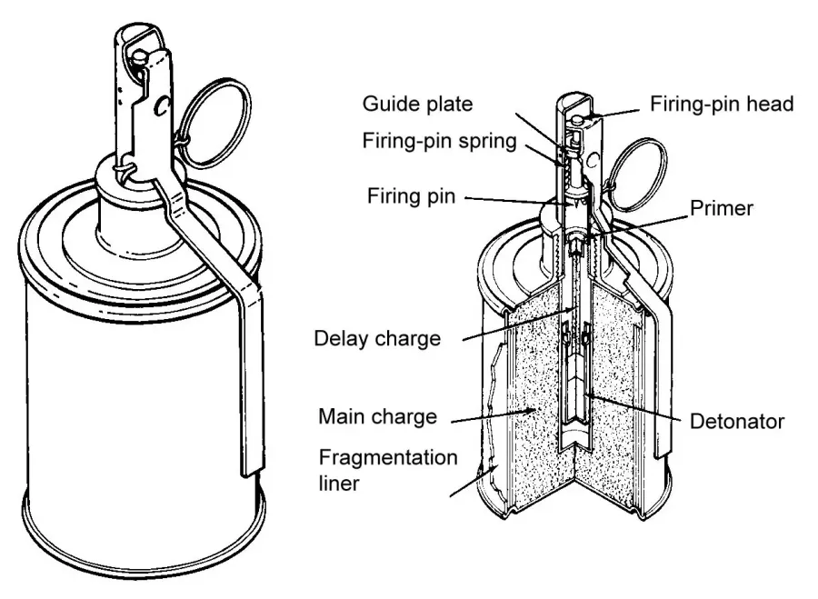 La carte Grenade RG-42
