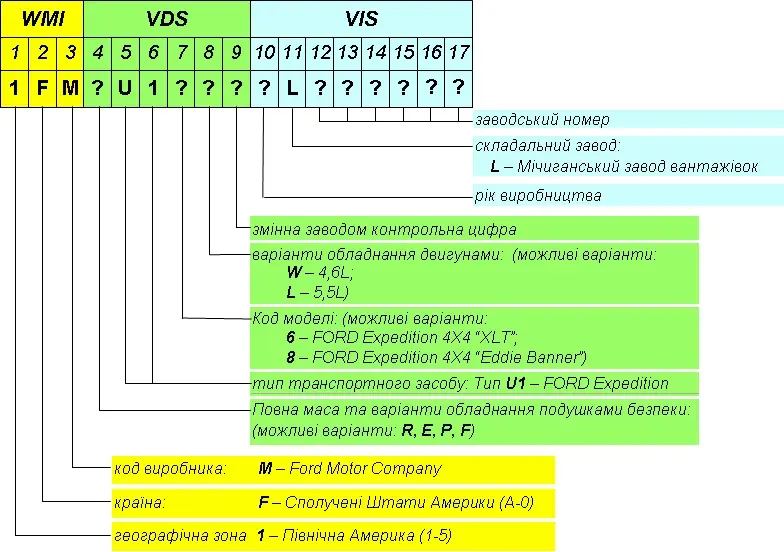The Vehicle identification number card
