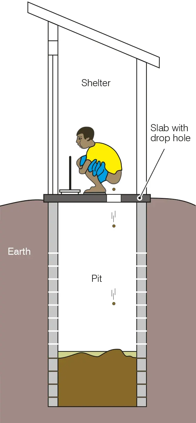 The Pit latrine card