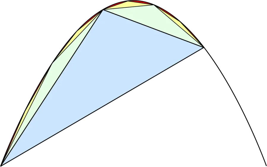 The Quadrature of the Parabola card