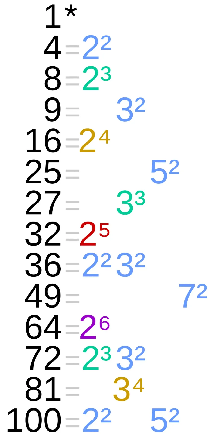 The Powerful number card