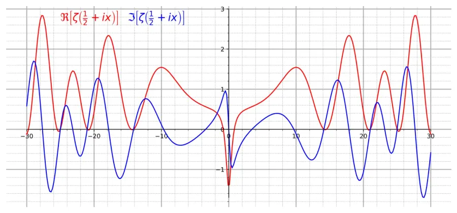 La carte Conjecture